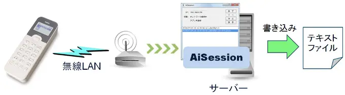 BW-220 データコレクタ ｜ アイメックス テンキー付 メモリー搭載バー