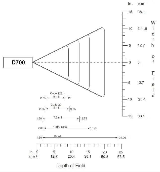 DuraScan D700 ｜ Socket Mobile ワイヤレス バーコードリーダー