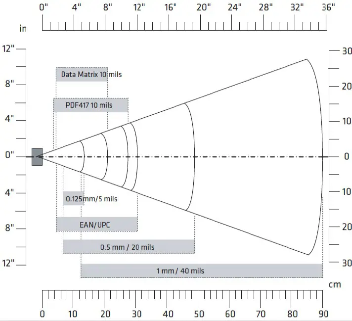 DuraScan D750 ｜ Socket Mobile QR対応 無線バーコードリーダー