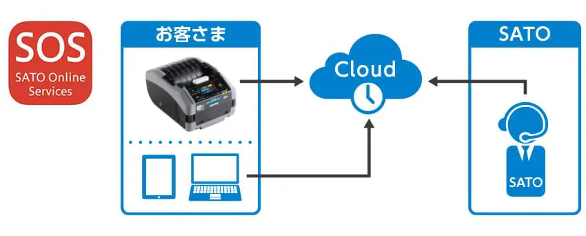 PW208NX ｜ サトー 感熱モバイルラベルプリンター プチラパン - SATO