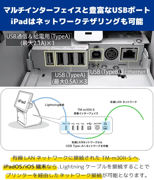 最安値‼︎レシートプリンター内蔵タブレットスタンド TM-m30II-S⭐︎おまけ有 エプソン（EPSON） 2022年式 TM-m30II-S レシートプリンター