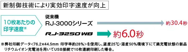 RJ-3250WB RJ-3230B モバイルプリンター ｜ ブラザー 3インチ対応 感熱