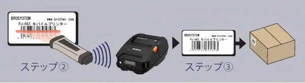 RJ-3250WB RJ-3230B モバイルプリンター ｜ ブラザー 3インチ対応 感熱