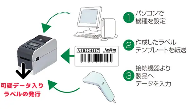 TD-2320D ｜ ブラザー brother 感熱式ラベルプリンター ｜ エフケイ