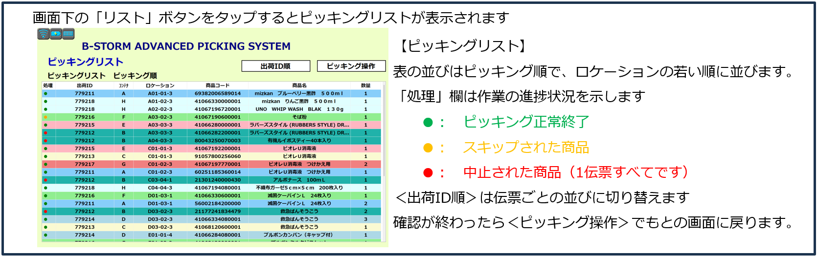 PS-01のピッキングリスト画面。ロケーションの若い順に商品が並び、処理状況が緑・黄・赤の信号色で表示され、作業進捗を一覧で確認できる。