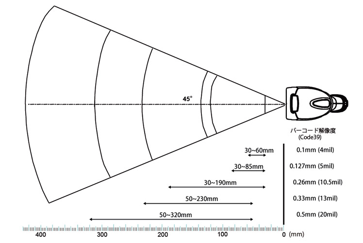 バーコードリーダー KS-5300 の読取り深度図
