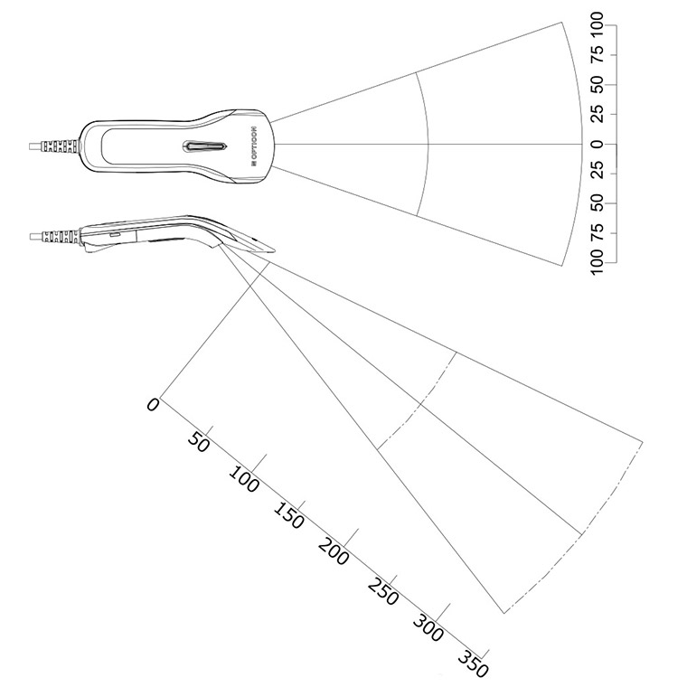 オプトエレクトロニクスのバーコードリーダー L-22XS の読取りエリア図解