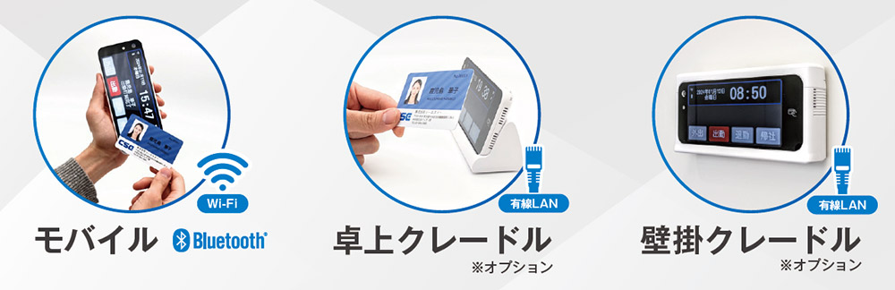 PiT-23の設置スタイル。モバイル利用、卓上クレードル、壁掛けクレードルに対応