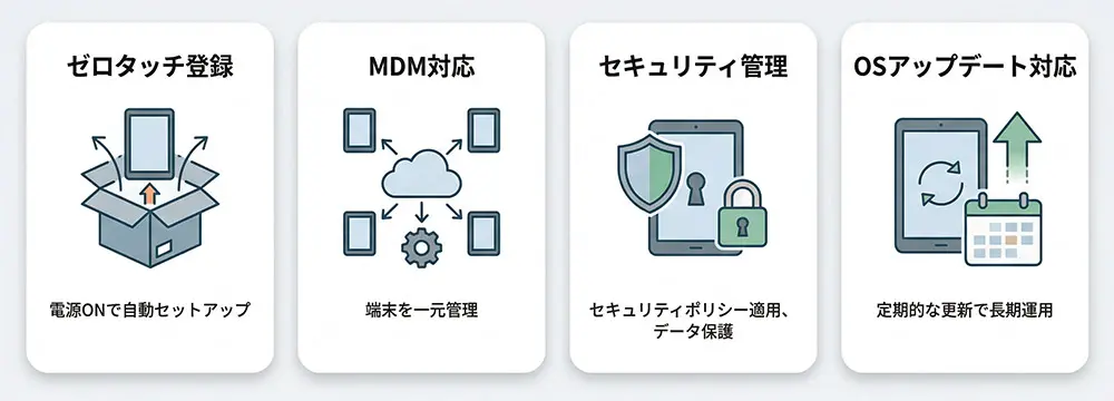 ZX10 | 産業用堅牢10.1型AndroidタブレットPC