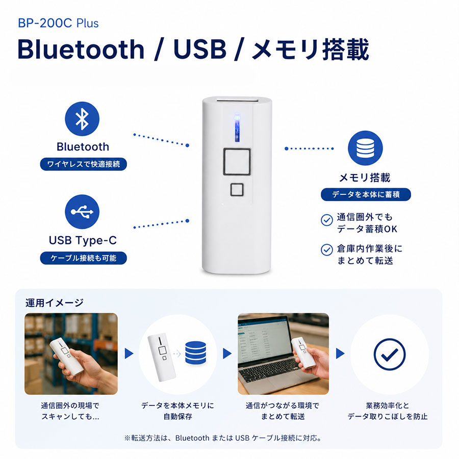 BP-200C PlusのBluetooth接続・USB Type-C接続・メモリ搭載機能の説明
