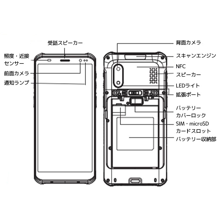 H5の前面カメラ、スキャンエンジン、NFC、バッテリー収納部など各部名称