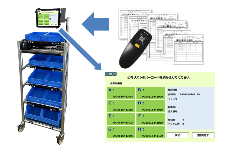 出荷リストのバーコードを読み取り、PS-1000カートのタブレット画面で各オリコンへピッキングデータを割り当てる運用イメージ