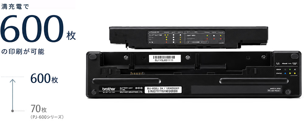 PJ-863は満充電で約600枚の印刷が可能。従来機PJ-600シリーズの約70枚から印刷枚数が向上しています。