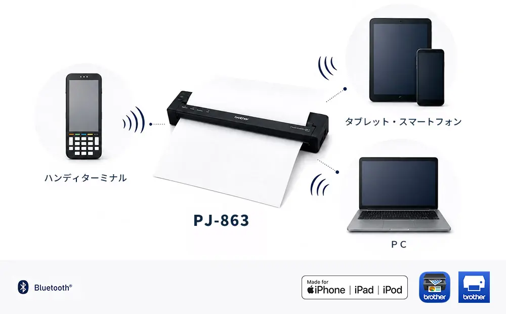PJ-863｜A4対応モバイルプリンター PocketJet｜エフケイシステム