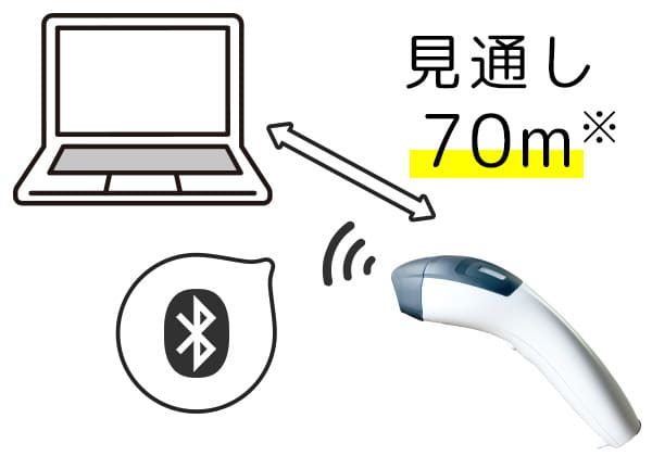 見通し約70mのBluetooth無線通信に対応するKC-5200BT-II